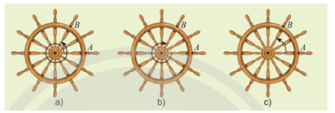 Mỗi hình dưới đây thể hiện chuyển động quay của một điểm trên bánh lái tàu từ vị trí A đến vị trí B. Các chuyển động này có điểm nào giống nhau, điểm nào khác nhau? (ảnh 1)