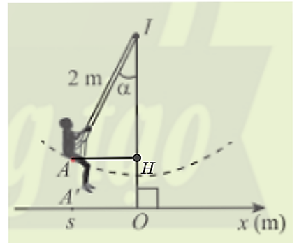 Hình bên biểu diễn xích đu IA có độ dài 2m dao động quanh trục IO vuông góc với trục Ox trên mặt đất và A’ là hình chiếu của A lên Ox. Tọa độ s của A’ trên trục Ox được gọi là li độ của A và (IO, IA) =  α được gọi là li độ góc của A. Làm cách nào để tính li độ dựa vào li độ góc? (ảnh 2)
