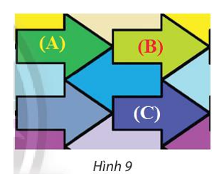 Trong Hình 9, tìm các vectơ   và   sao cho phép tịnh tiến   biến hình mũi tên (A) thành hình mũi tên (B) và phép tịnh tiến   biến hình mũi tên (A) thành hình mũi tên (C).   (ảnh 1)