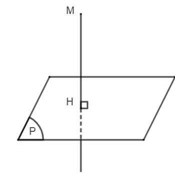 Cho mặt phẳng (P), điểm M, đoạn thẳng AB và đường thẳng a. Xác định hình chiếu vuông góc trên mặt phẳng (P) của: a) Điểm M;  b) Đoạn thẳng AB;  c) Đường thẳng a.  (ảnh 1)