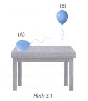 a) Có hai hỗn hợp khí như sau: (1) Hỗn hợp CO và C2H6 có tỉ lệ 1 : 2 về số mol. (2) Hỗn hợp CH4 và CO2 có tỉ lệ 2 : 1 về số mol.   Bơm các hỗn hợp khí trên vào quả bóng A và B giống hệt nhau. Quan sát thấy hiện tượng như Hình 3.1. a) Quả bóng A và B lần lượt chứa hỗn hợp khí nào? b) Nếu một quả bóng được bơm đầỵ bằng không khí, nó sẽ bị đẩy bay lên hay nằm trên mặt bàn? (ảnh 1)