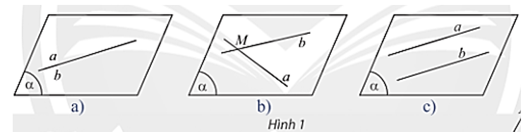 a) Nếu các trường hợp có thể xảy ra đối với hai đường thẳng a, b cùng nằm trong một mặt phẳng. (ảnh 1)