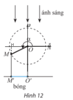 Thanh OM quay ngược chiều kim đồng hồ quanh trục O của nó trên một mặt phẳng thẳng đứng và in bóng vuông góc xuống mặt đất như Hình 12. Vị trí ban đầu của thanh là OA. Hỏi độ dài bóng O’M’ của OM khi thanh quay được (ảnh 2)