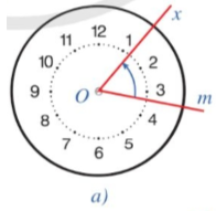 So sánh chiều quay của kim đồng hồ với: Chiều quay từ tia Om đến tia Ox trong Hình 3a (ảnh 1)