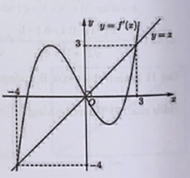 Cho hàm số f(x). Hàm số f'(x) có đồ thị như hình bên. Hàm số g(x) = f(3x^2 - 1) - 9/2 x^4 + 3x^2 đồng biến trên khoảng nào dưới đây (ảnh 2)