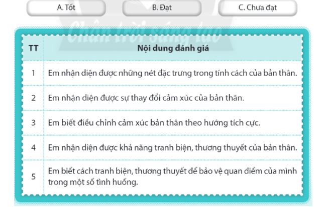 Với mỗi nội dung đánh giá sau đây, hãy xác định mức độ phù hợp nhất với em. (ảnh 1)