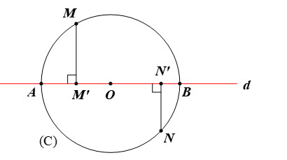 Cho đường thẳng d đi qua tâm O của đường tròn (C) và cắt (C) tại A và B. Tìm ảnh của đường tròn (C) qua phép chiếu vuông góc lên d. (ảnh 1)