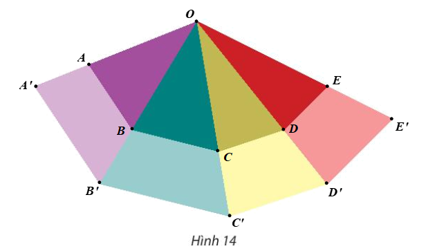 Trong Hình 14, tìm phép vị tự được dùng để biến bốn tam giác nhỏ thành bốn tam giác lớn. (ảnh 2)