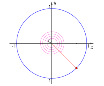 : Biểu diễn trên đường tròn lượng giác các góc lượng giác có số đo là:  a)  – 1 485°; (ảnh 1)