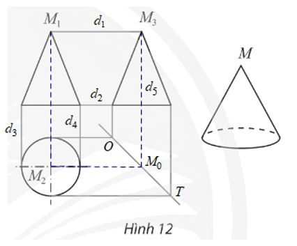 Trong bản vẽ biểu diễn hình nón trong Hình 12.   a) Khoảng cách giữa hai đường gióng nào cho ta biết chiều cao của hình nón? b) Khoảng cách giữa hai đường gióng nào cho ta biết độ dài đường kính đáy của hình nón? c) Nêu cách xác định điểm M3 biểu diễn đỉnh M của hình nón trong hình chiếu cạnh khi biết hai điểm M1 và M2 biểu diễn M trong hình chiếu đứng và hình chiếu bằng. (ảnh 2)