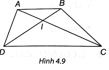 Cho hình thang ABCD (AB // DC), AC cắt BD tại I. Chứng minh rằng IA . ID = IB . IC. (ảnh 1)