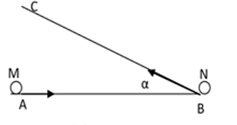 Có 2 vật M và N thoạt đầu cách nhau khoảng l. Cùng lúc 2 vật chuyển động  (ảnh 1)