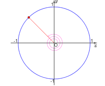 Biểu diễn trên đường tròn lượng giác các góc lượng giác có số đo là:  b) 19bi/4 . (ảnh 1)