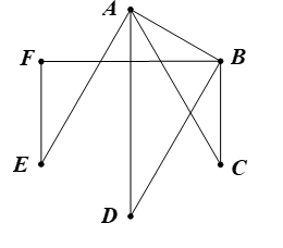 Biết rằng G là đồ thị có 6 đỉnh, 8 cạnh và các đỉnh của nó có bậc 2 hoặc 4. Đồ thị có bao nhiêu đỉnh bậc 4? Hãy vẽ một đồ thị như vậy. (ảnh 1)