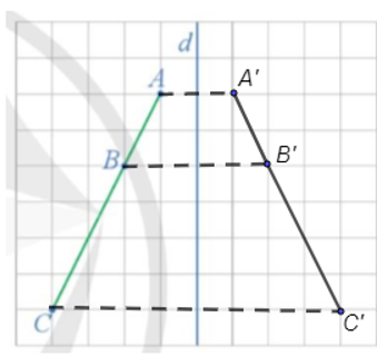 Xét phép đối xứng trục d (Hình 11).    a) Xác định các điểm A', B', C' lần lượt là ảnh của các điểm thẳng hàng A, B, C qua phép đối xứng trục d.  b) Nêu mối quan hệ giữa ba điểm A', B', C'.  (ảnh 2)