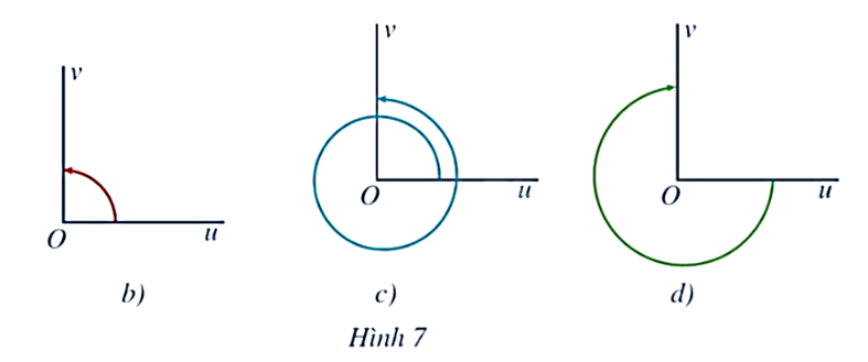 Trong Hình 7a, ba góc lượng giác có cùng tia đầu Ou và tia cuối Ov, trong đó Ou vuông gócsc  (ảnh 2)