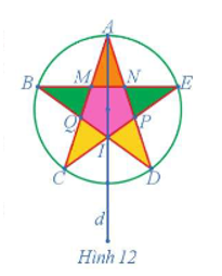Xác định ảnh của cánh sao màu vàng có các đỉnh D, I, P qua phép đối xứng trục d trong Hình 12.   (ảnh 1)