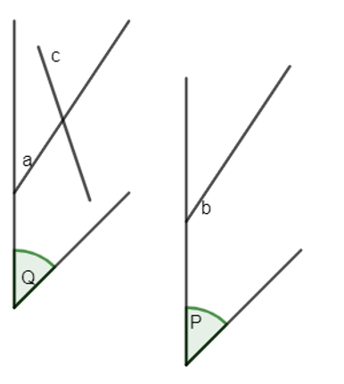 b) Đường thẳng c chéo với a thì cũng chéo với b. (ảnh 1)
