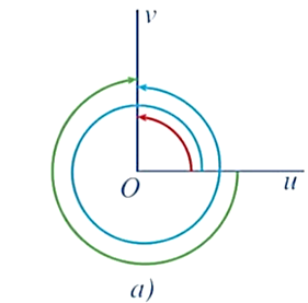 Trong Hình 7a, ba góc lượng giác có cùng tia đầu Ou và tia cuối Ov, trong đó Ou vuông gócsc  (ảnh 1)