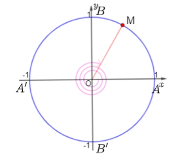 Biểu diễn các góc lượng giác sau trên đường tròn lượng giác: a)-17bi/3  ; (ảnh 1)