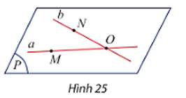 Hai đường thẳng phân biệt a và b cắt nhau tại điểm O. Trên a, b lấy lần lượt hai điểm M, N khác O. Gọi (P) là mặt phẳng đi qua ba điểm M, N, O (Hình 25). Mặt phẳng (P) có chứa cả hai đường thẳng a và b không? Giải thích. (ảnh 1)