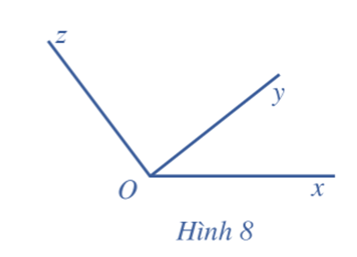 Cho góc (hình học) xOz, tia Oy nằm trong góc xOz (Hình 8). Nêu mối liên hệ giữa số đo (ảnh 1)