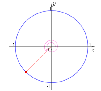 Biểu diễn các góc lượng giác sau trên đường tròn lượng giác: b) 13bi/4  ; (ảnh 1)
