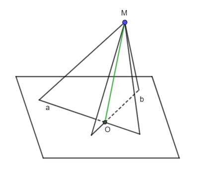 Cho hai đường thẳng a và b cắt nhau tại O và điểm M không thuộc mặt phẳng (a, b). a) Tìm giao tuyến của hai mặt phẳng (M, a) và (M, b). (ảnh 1)