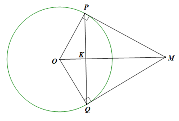 Từ điểm M nằm ngoài đường tròn (O) kẻ các tiếp tuyến MP và MQ với đường tròn  (ảnh 1)
