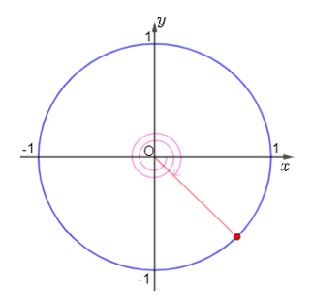 Biểu diễn các góc lượng giác sau trên đường tròn lượng giác: c) – 765°. (ảnh 1)