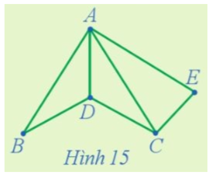 Tìm hai đường đi Hamilton bắt đầu từ đỉnh E của đồ thị trong Hình 15.   (ảnh 1)