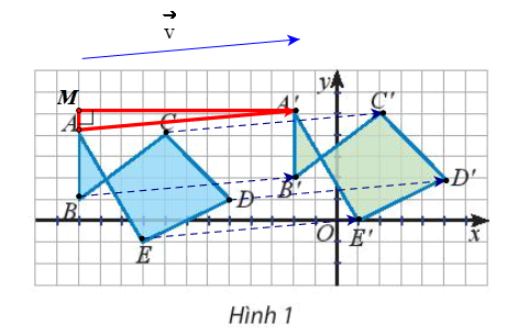 Tìm độ dài vectơ tịnh tiến của phép tịnh tiến theo vectơ   biến các điểm A, B, C, D, E thành A’, B’, C’, D’, E’ trong Hoạt động khám phá 1 (biết cạnh mỗi ô vuông là 1 đơn vị). (ảnh 1)