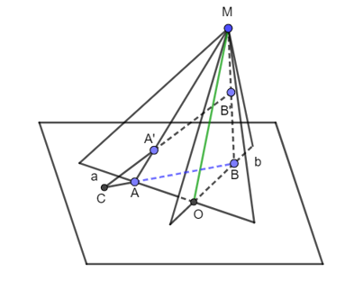 c) Lấy điểm A’ trên đoạn MA và điểm B’ trên đoạn MB sao cho đường thẳng A’B’ cắt mp(a, b) tại C. Chứng minh ba điểm A, B, C thẳng hàng.  (ảnh 1)
