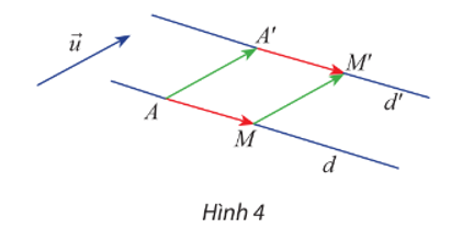 Cho vectơ u  và đường thẳng d. A và M là hai điểm bất kì trên d. Gọi A’ và M’ lần lượt là ảnh của A và M qua phép tịnh tiến (ảnh 1)