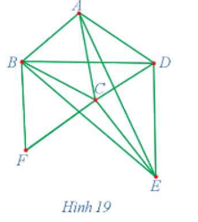 Chứng minh rằng đồ thị G ở Hình 19 có ít nhất một chu trình Hamilton.   (ảnh 1)