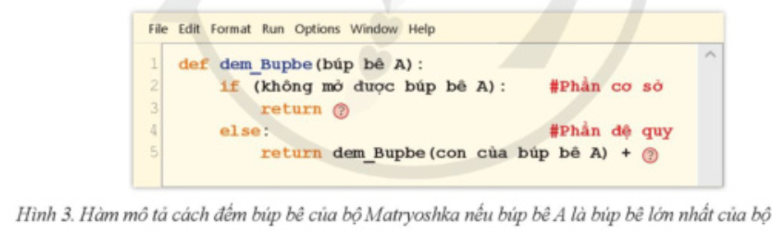 Hàm đem Bupbe (búp bê A) ở Hình 3 được sử dụng để mô tả cách đếm số búp bê của bộ Matryoshka một cách đệ quy nếu búp bê A là búp bê lớn nhất của bộ. Em hãy cho biết dấu (?) trong hàm dem_Bupbe (búp bê A) cần được thay bằng gì. (ảnh 1)