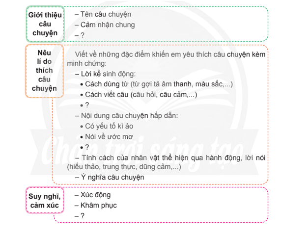 Trao đổi với bạn về lí do em thích một câu chuyện cổ tích hoặc sự tích đã đọc, đã nghe dựa vào gợi ý: (ảnh 1)