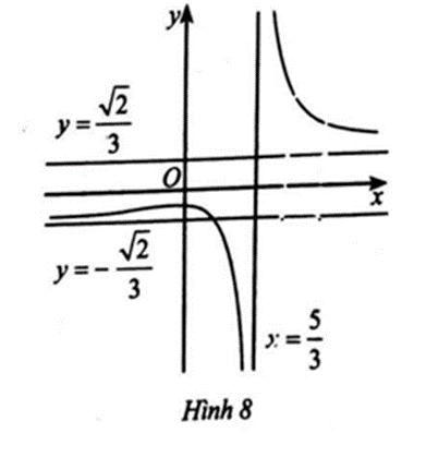 Quan sát đồ thị hàm số trong Hình 8 và cho biết hàm số đó có liên tục: Trên khoảng (- vô cùng (ảnh 1)