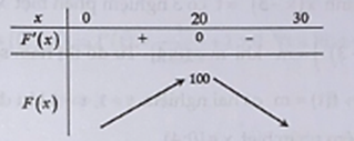 Độ giảm huyết áp của một bệnh nhân được cho bởi công thức f(x) = 1/40 x^2 30 - x, trong đó x là liều lượng thuốc tiêm cho bệnh nhân (x được tính bằng miligam) (ảnh 1)