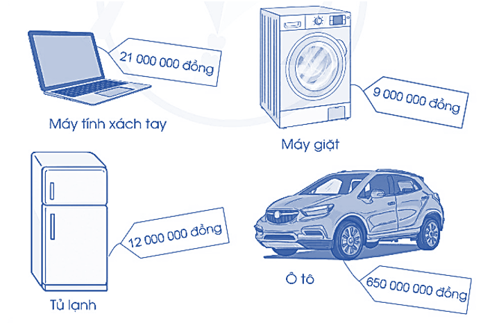 Nói cho bạn nghe giá bán của một số đồ vật sau:   (ảnh 1)