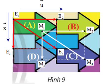 Trong Hình 9, tìm các vectơ   và   sao cho phép tịnh tiến   biến hình mũi tên (A) thành hình mũi tên (B) và phép tịnh tiến   biến hình mũi tên (A) thành hình mũi tên (C).   (ảnh 2)