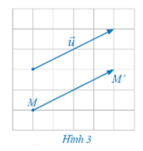 Cho vectơ u  và điểm M trong mặt phẳng. Hãy xác định điểm M' trong mặt phẳng sao cho   (Hình 3).    (ảnh 1)