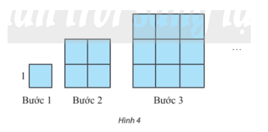 Dựng một dãy hình vuông bằng cách ghép từ các hình vuông đơn vị (cạnh bằng 1 đơn vị độ dài) theo các bước như Hình 4. Kí hiệu un (đơn vị diện tích) là diện tích hình vuông dựng được ở bước thứ n. (ảnh 1)