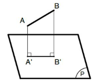 Cho mặt phẳng (P), điểm M, đoạn thẳng AB và đường thẳng a. Xác định hình chiếu vuông góc trên mặt phẳng (P) của: a) Điểm M;  b) Đoạn thẳng AB;  c) Đường thẳng a.  (ảnh 2)