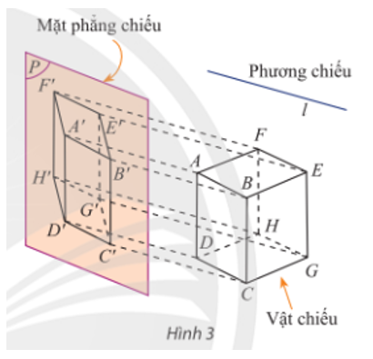 Tìm ảnh của hình hộp ABEF.DCGH qua phép chiếu song song được mô tả trong Hình 3.  (ảnh 1)