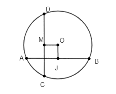 Cho đường tròn tâm O bán kính 5cm, dây AB bằng 8cm. Tính khoảng các từ tâm O  (ảnh 1)