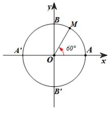 Xác định điểm M trên đường tròn lượng giác sao cho (OA, OM) = 60 độ (ảnh 1)