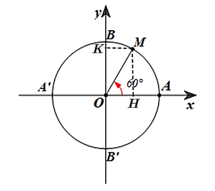 So sánh: hoành độ của điểm M với cos60 độ; tung độ của điểm M với sin60 độ (ảnh 1)