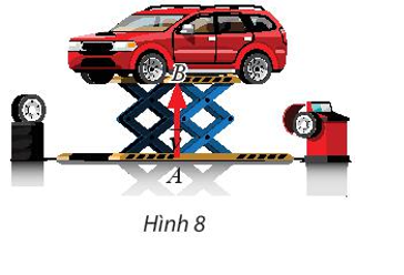 Trong Hình 8, người thợ sửa xe đã dùng kích nâng thủy lực để đưa ô tô từ mặt đất đến vị trí cần thiết thông qua phép biến hình nào?   (ảnh 1)
