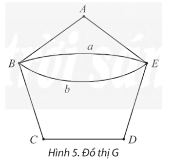 a) Chỉ ra một chu trình Euler của đồ thị G ở Hình 5. Đồ thị này có đỉnh nào bậc lẻ không?   b) Chỉ ra rằng các đồ thị S và T sau đây không có chu trình Euler. Các đồ thị này có đỉnh bậc lẻ không?   (ảnh 1)